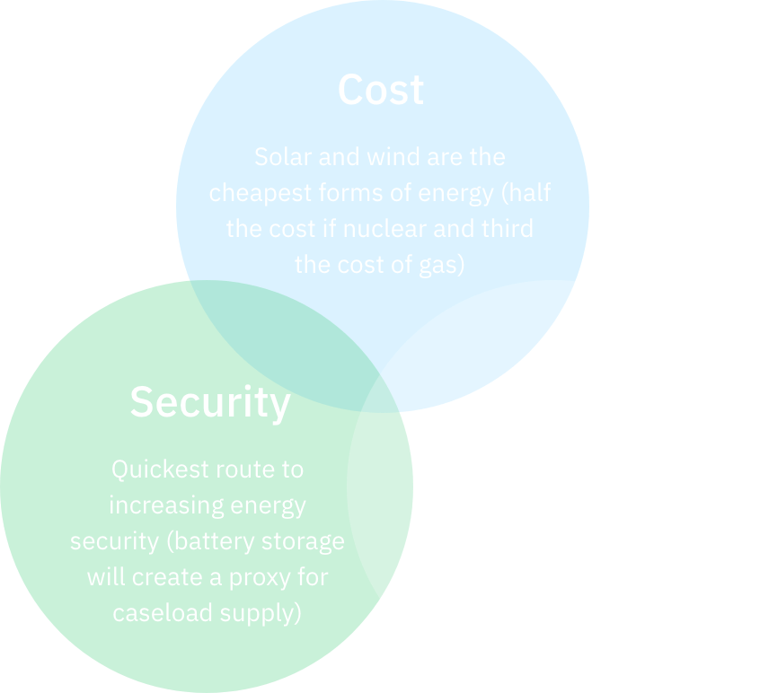 Why renewables - BSIF